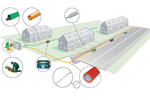 Planung eines Glasfaser-Netz