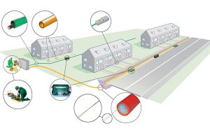 Planung eines Glasfaser-Netz